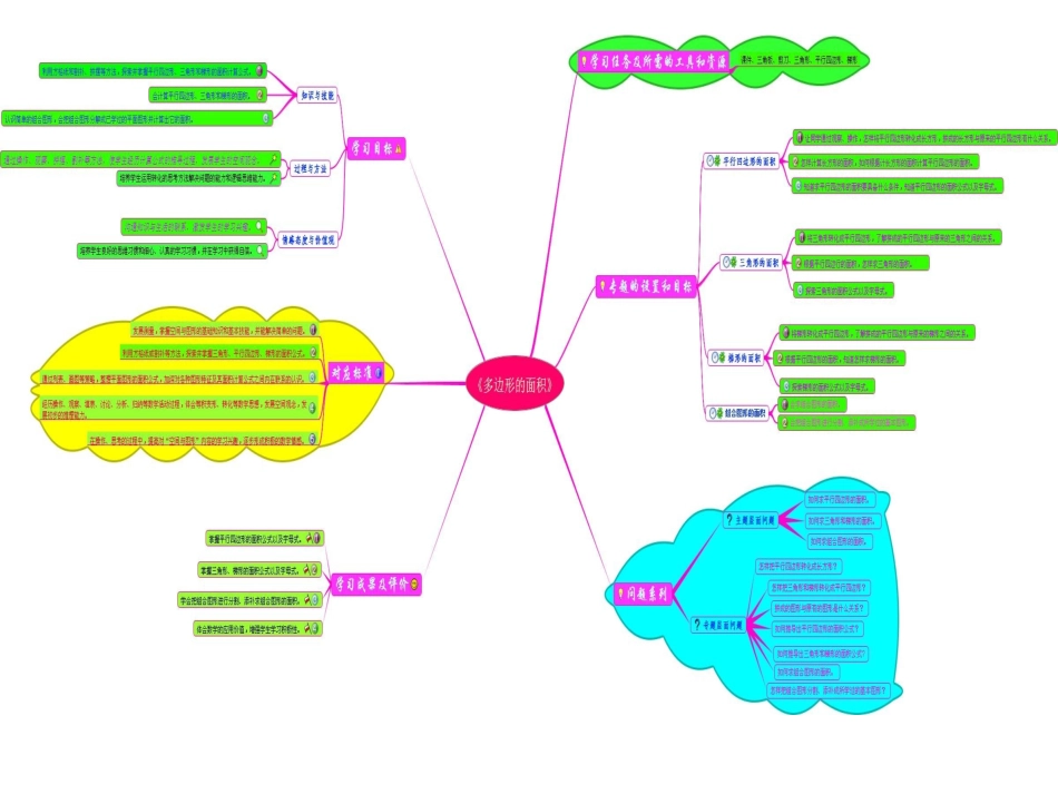 五年级多边形的面积单元知识树_第1页