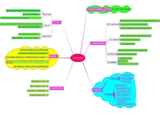 五年级多边形的面积单元知识树