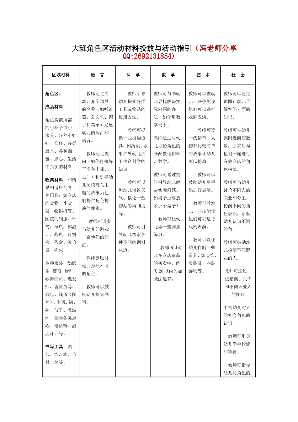 转帖：大班角色区活动材料投放与活动指引_第1页