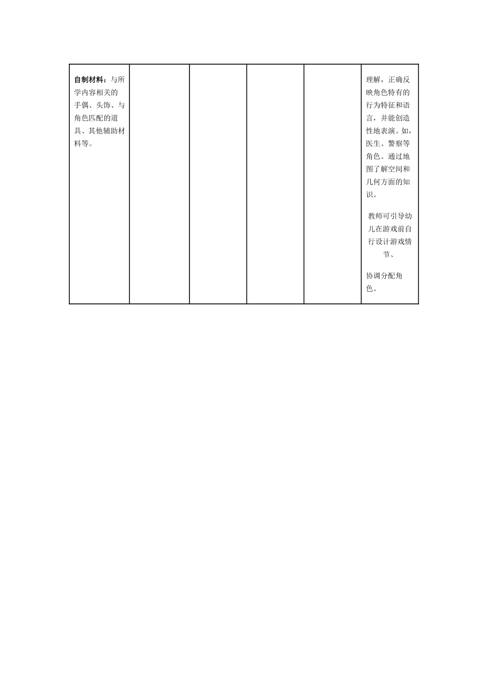 转帖：大班角色区活动材料投放与活动指引_第2页