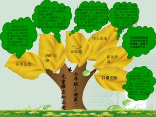 七年级上册第二单元重难点