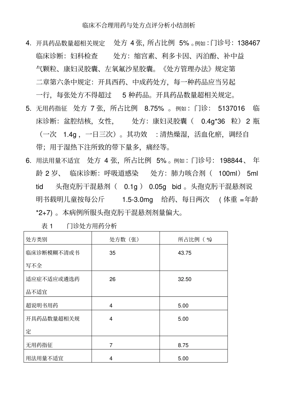 临床不合理用药与处方点评分析小结剖析_第2页