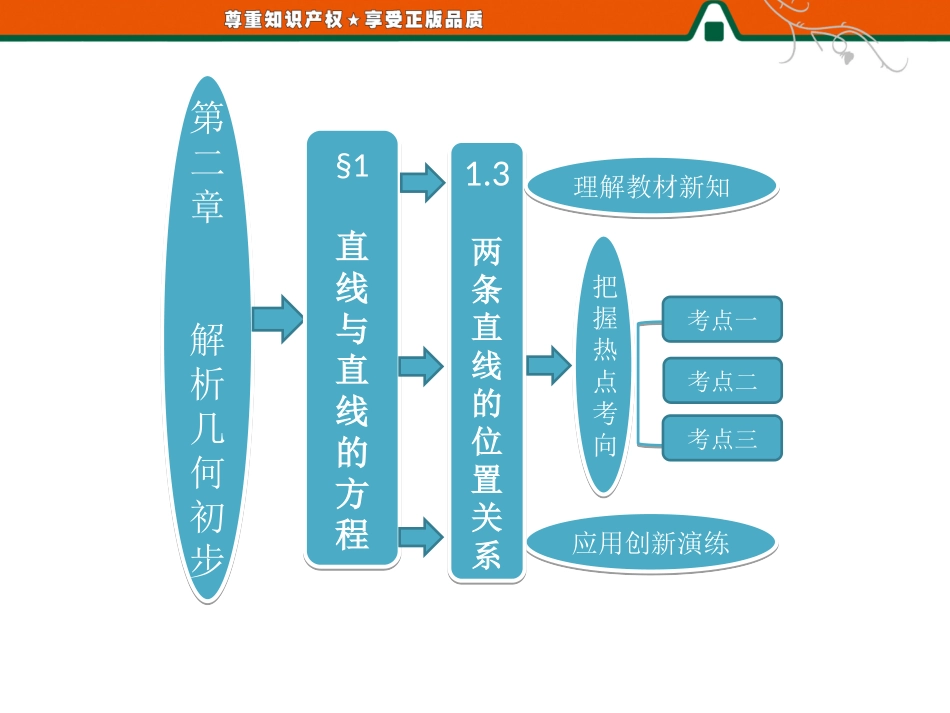 第一部分第二章§113两条直线的位置关系_第1页