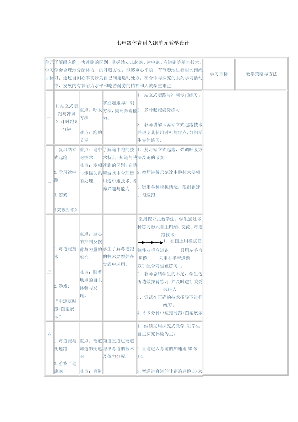 七年级体育耐久跑单元教学设计_第1页