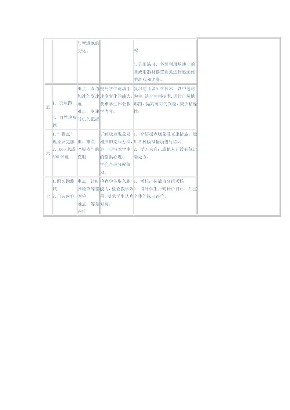 七年级体育耐久跑单元教学设计_第2页