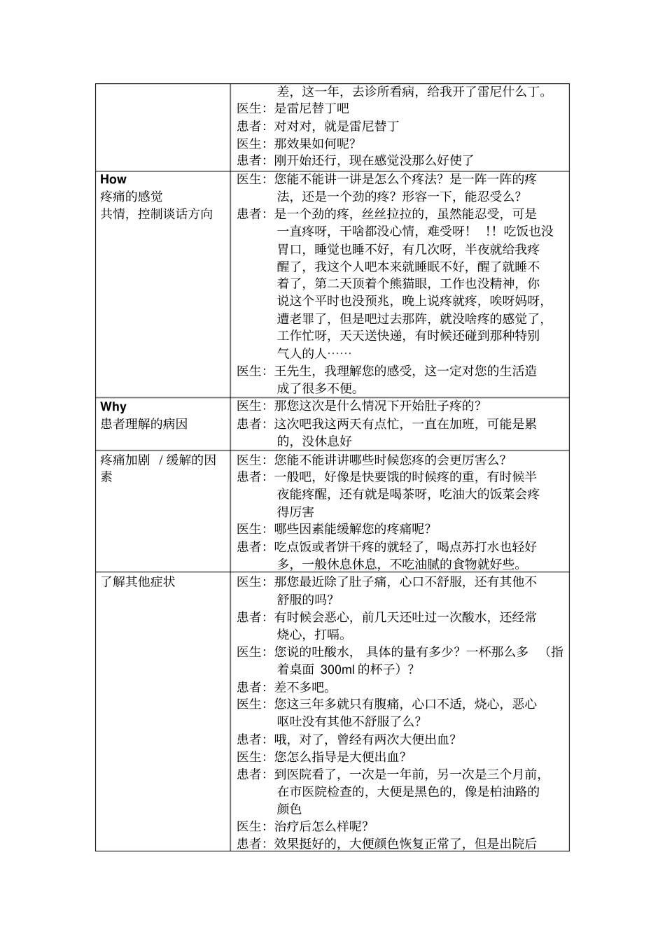 临床交流技能剧本腹痛_第2页