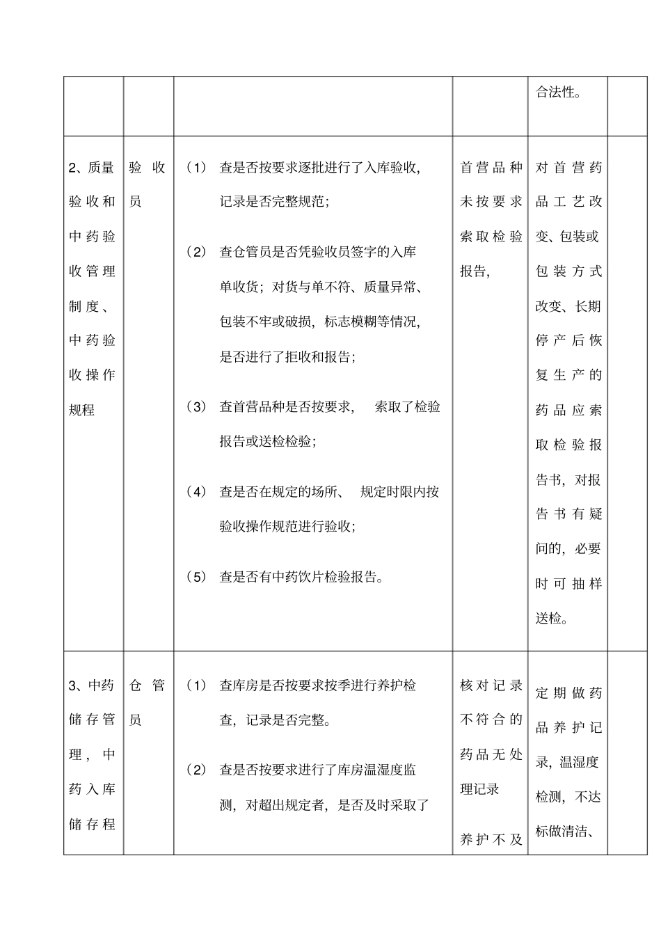 临床使用中药监督评价指导报告_第2页