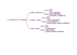 知识树---思维导图