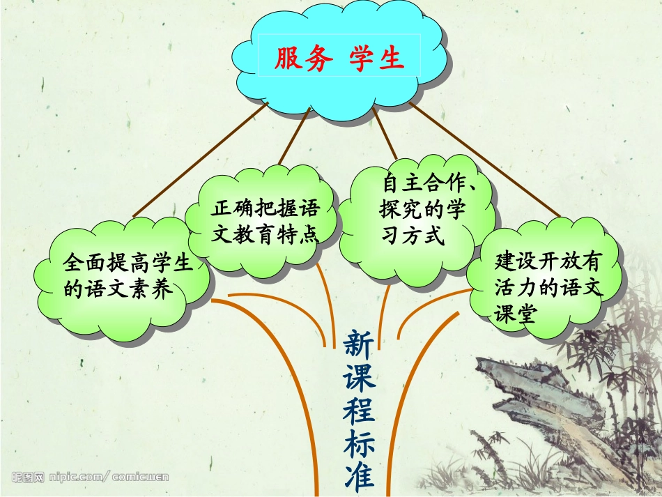 苏教版小学三年级下册语文重难点知识树_第3页