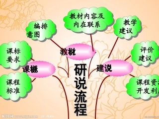 苏教版小学三年级下册语文重难点知识树