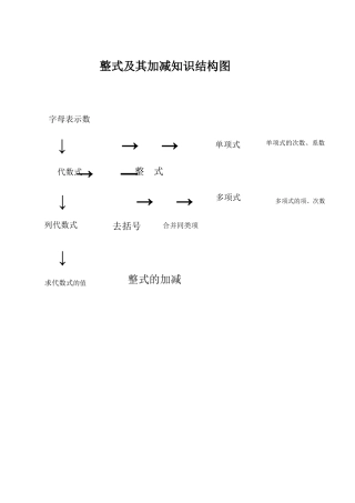 整式及其加减知识结构图