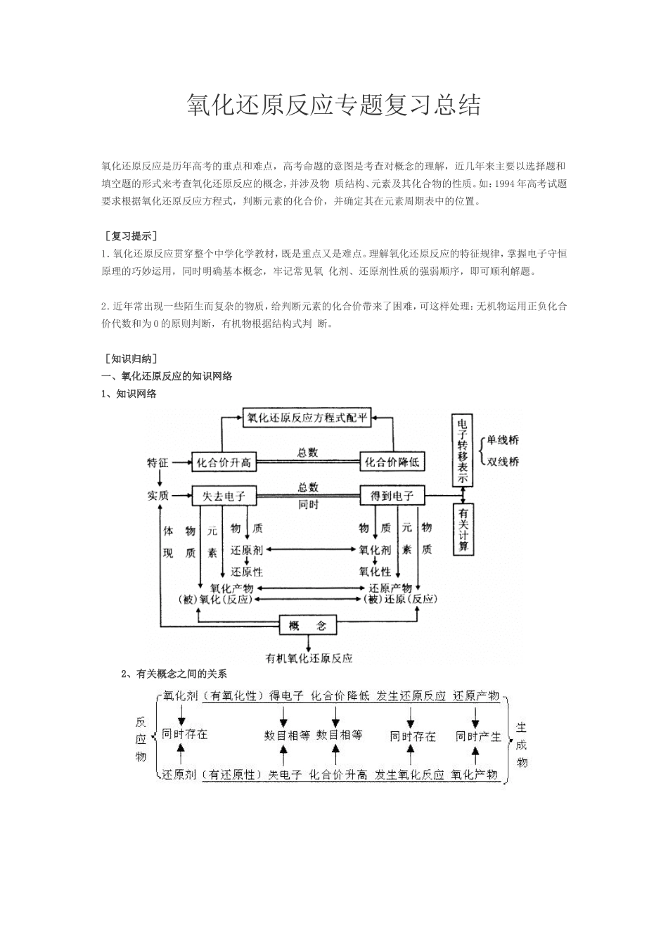 氧化还原反应专题复习总结_第1页