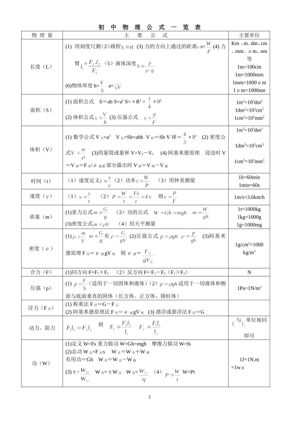 物理公式和单位_第2页