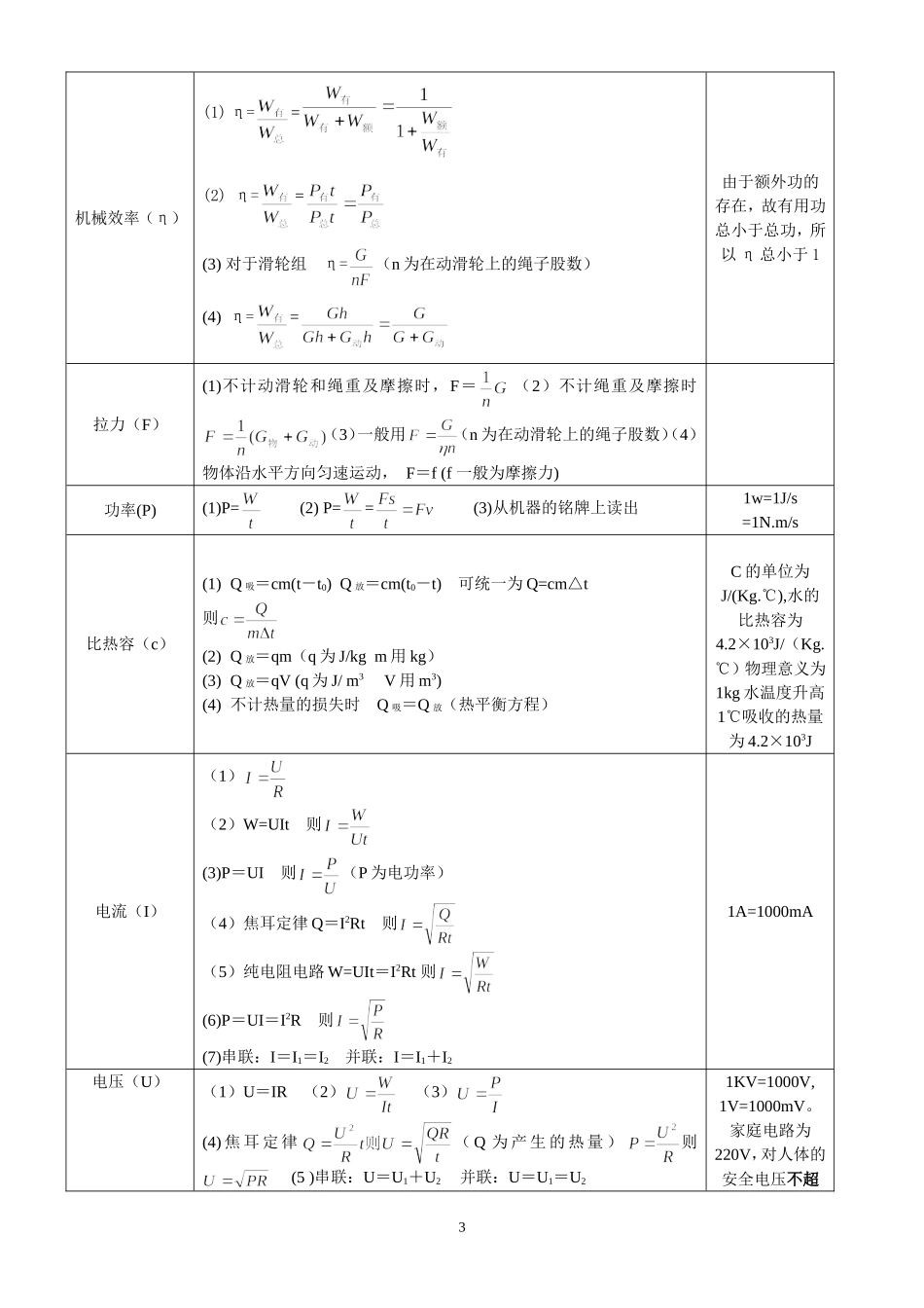 物理公式和单位_第3页