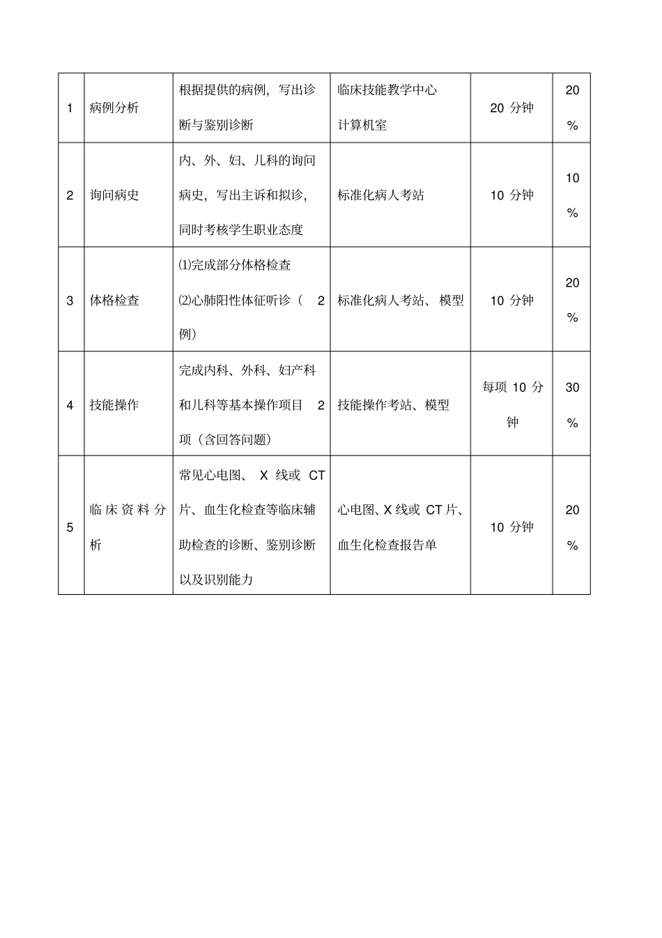 临床医学专业OSCE_第3页