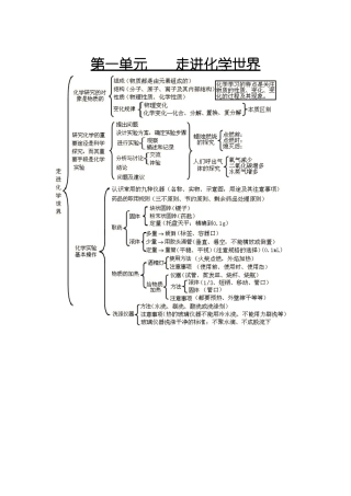 第一单元走进化学世界知识网络图