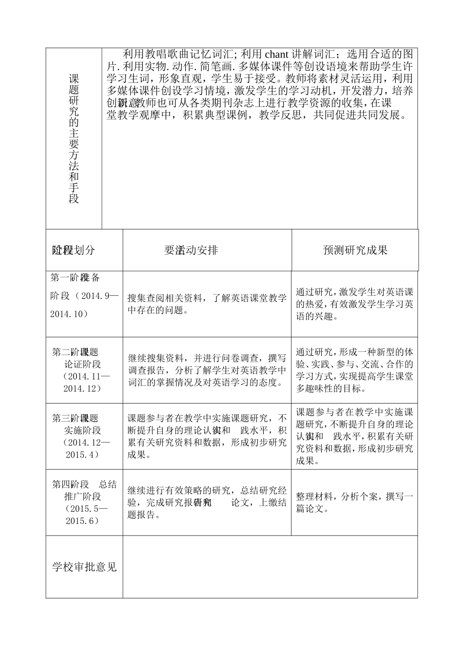微课题研究方案样表_第2页