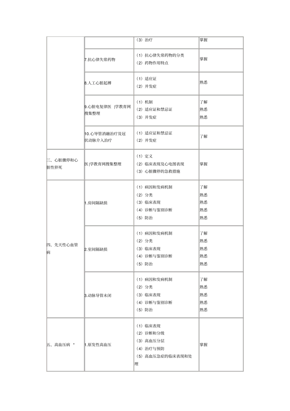 临床医学专业知识与专业实践能力_第2页