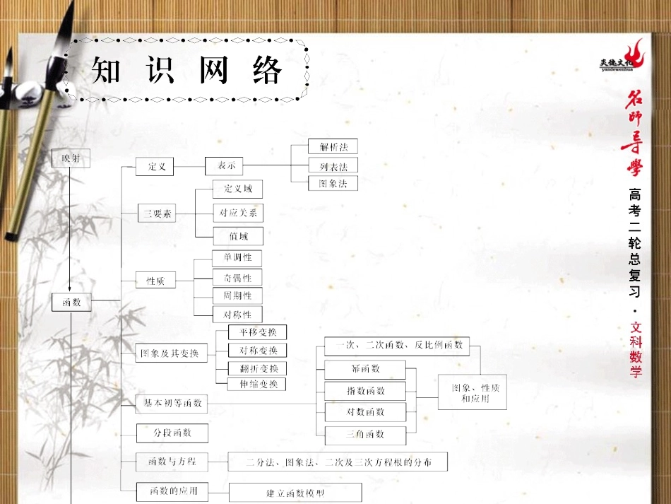 基本初等函数的图象、性质及应用_第2页