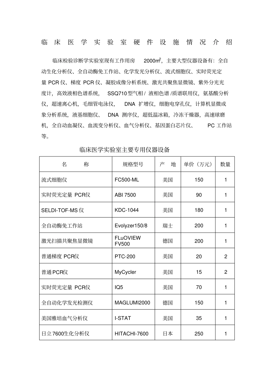 临床医学试验室仪器设备一览表_第1页