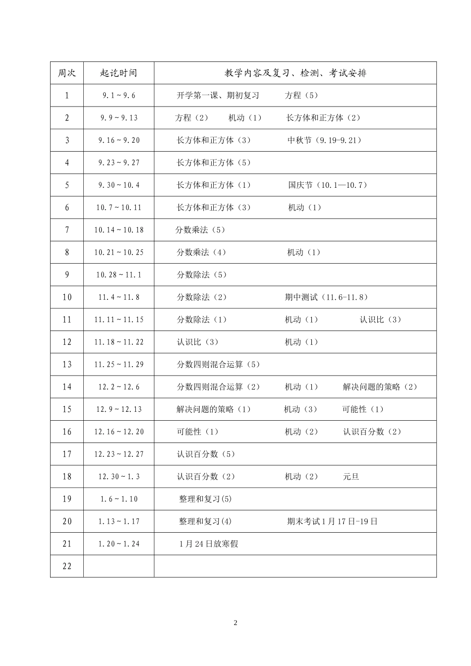 2013-2014六数学期授课计划（A4版）_第2页