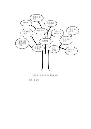 四语下册第二单元知识树