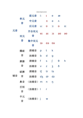 英语音标发音表