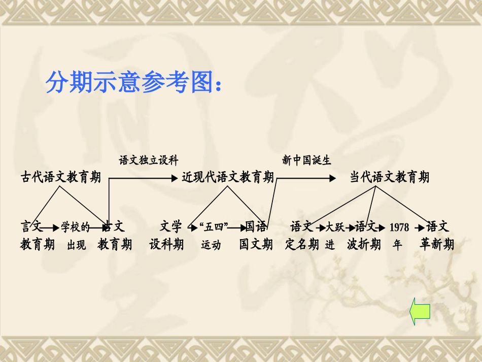 古代语文教育_第3页