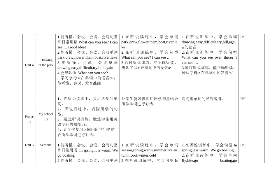 四下教学计划_第3页