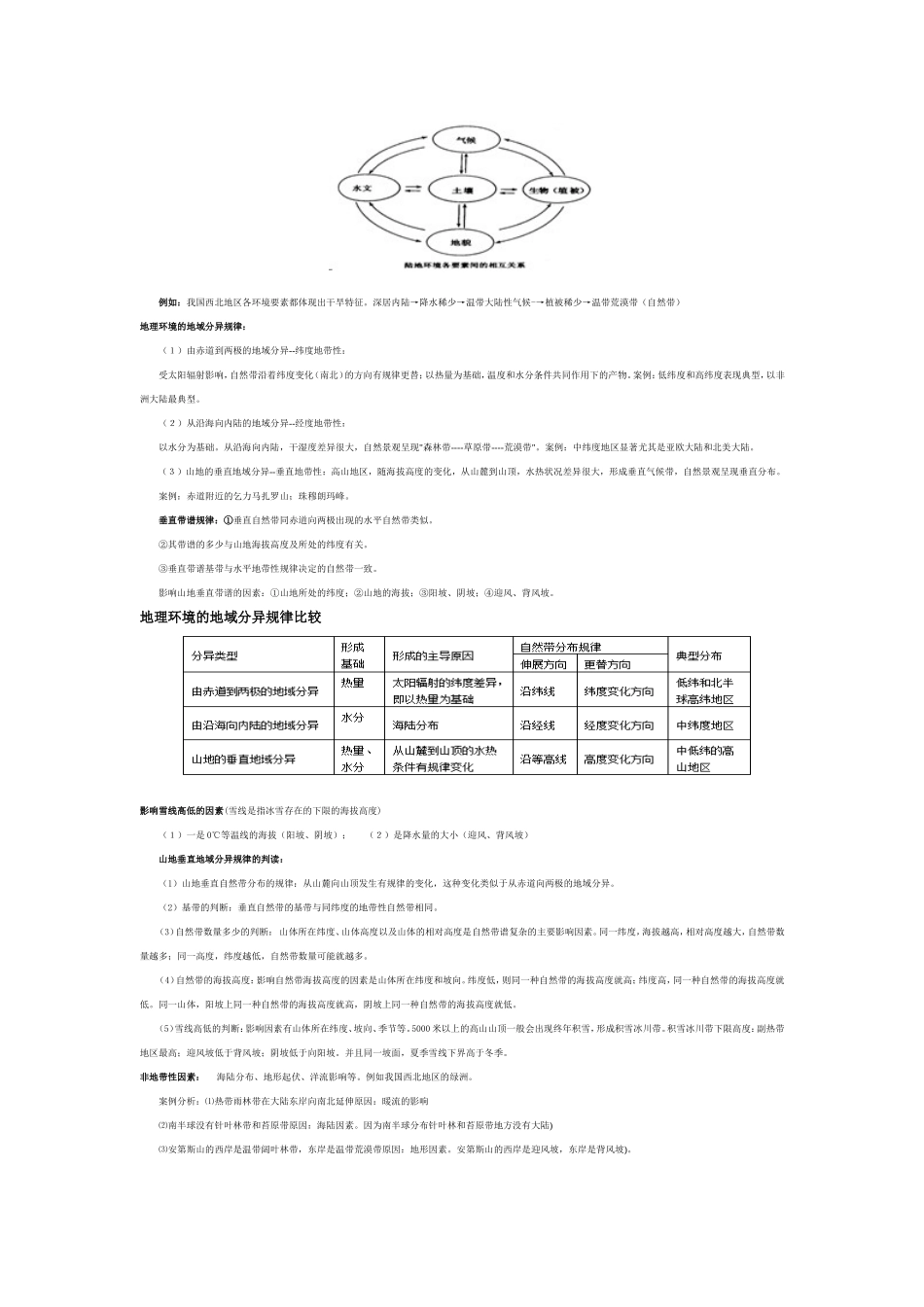 高考地理必背知识5_第3页