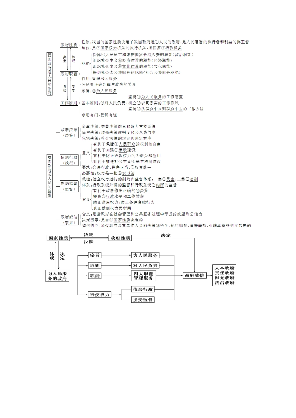 政治生活第二单元 (2)_第1页