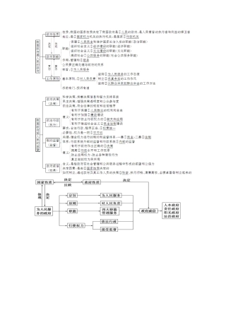 政治生活第二单元 (2)