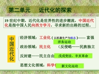 洋务运动（课用）