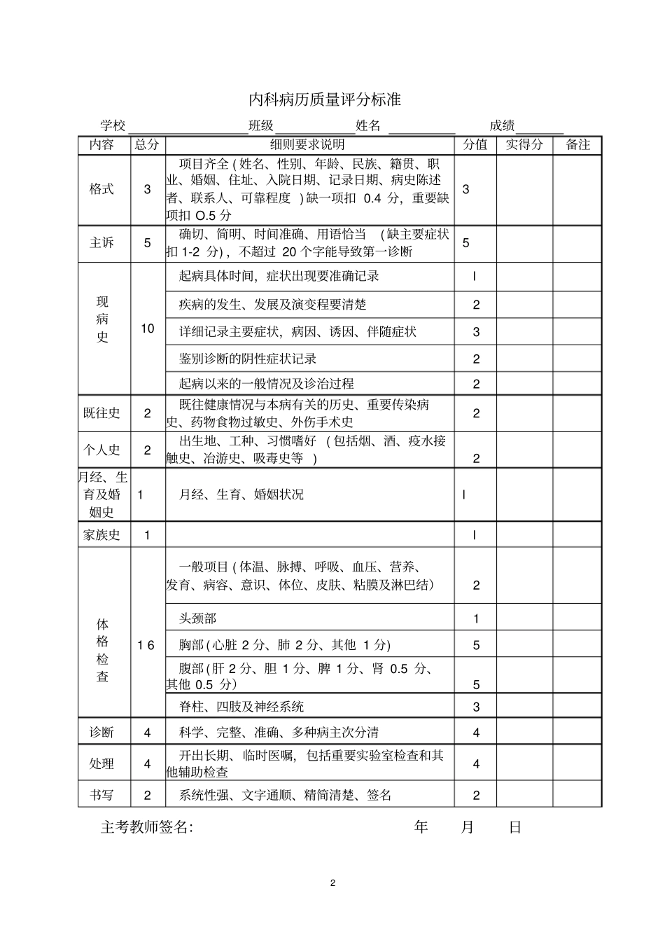 临床实习技能操作考核评分标准汇总_第3页