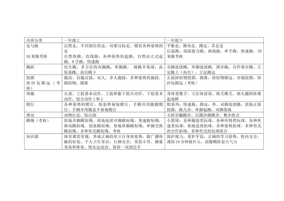 科学预设艺术生成各年级内容整理_第1页