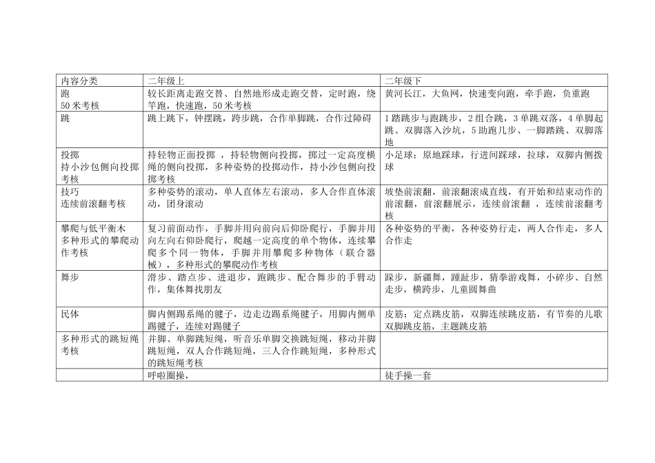 科学预设艺术生成各年级内容整理_第2页