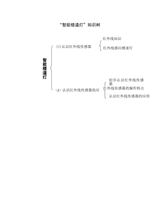 智能楼道灯知识树