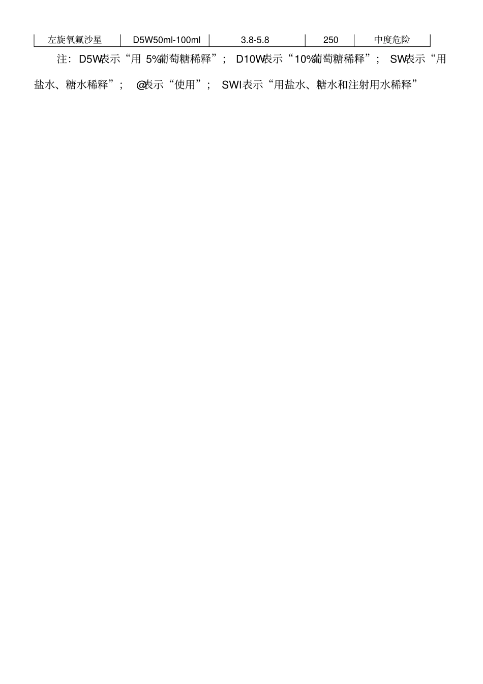 临床常用药物的pH及渗透压_第2页