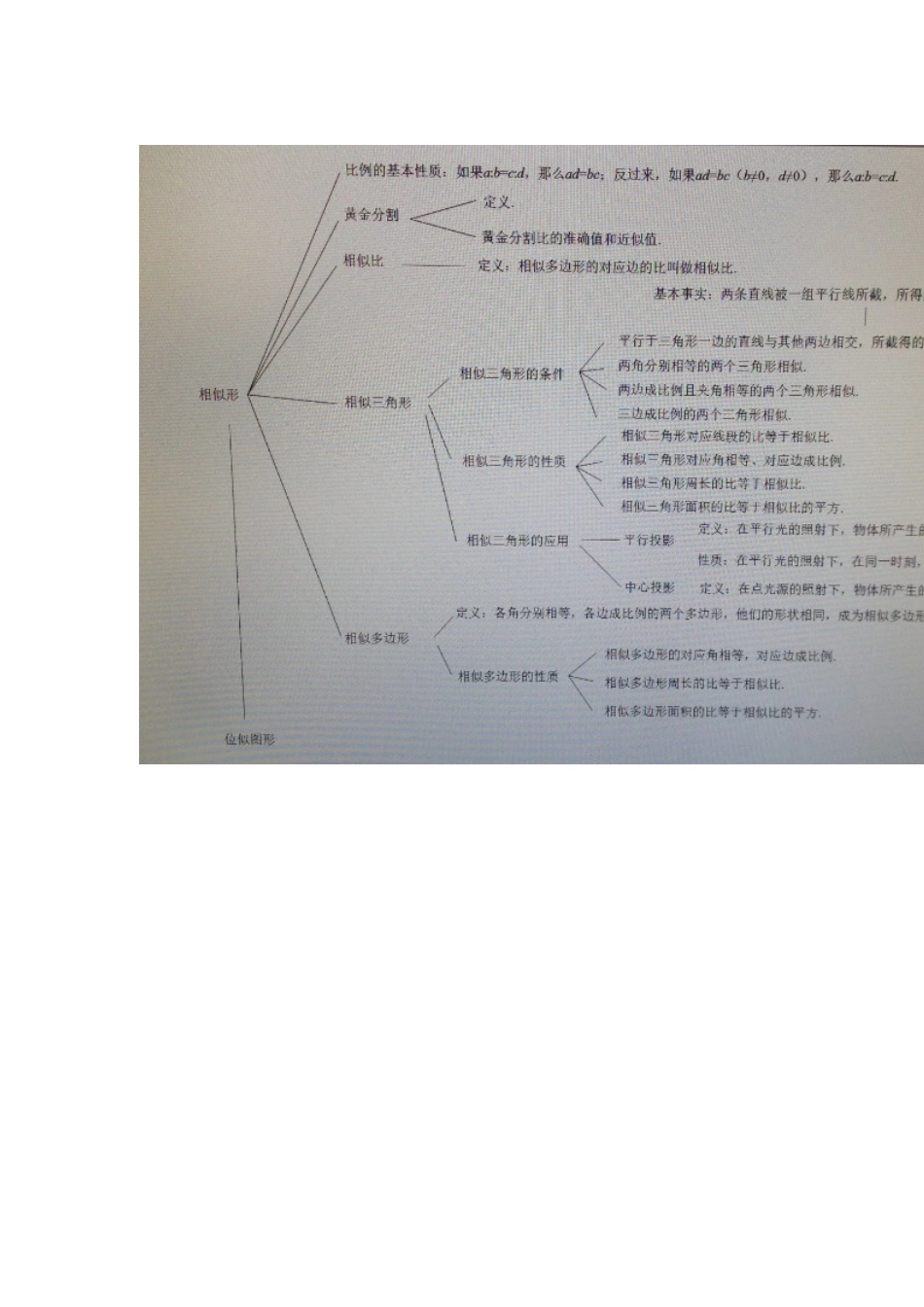 相似图形知识书_第1页