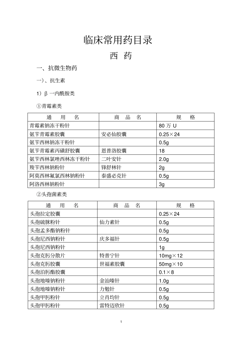 临床常用药目录_第1页