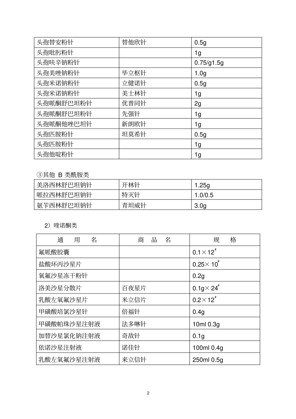 临床常用药目录_第2页