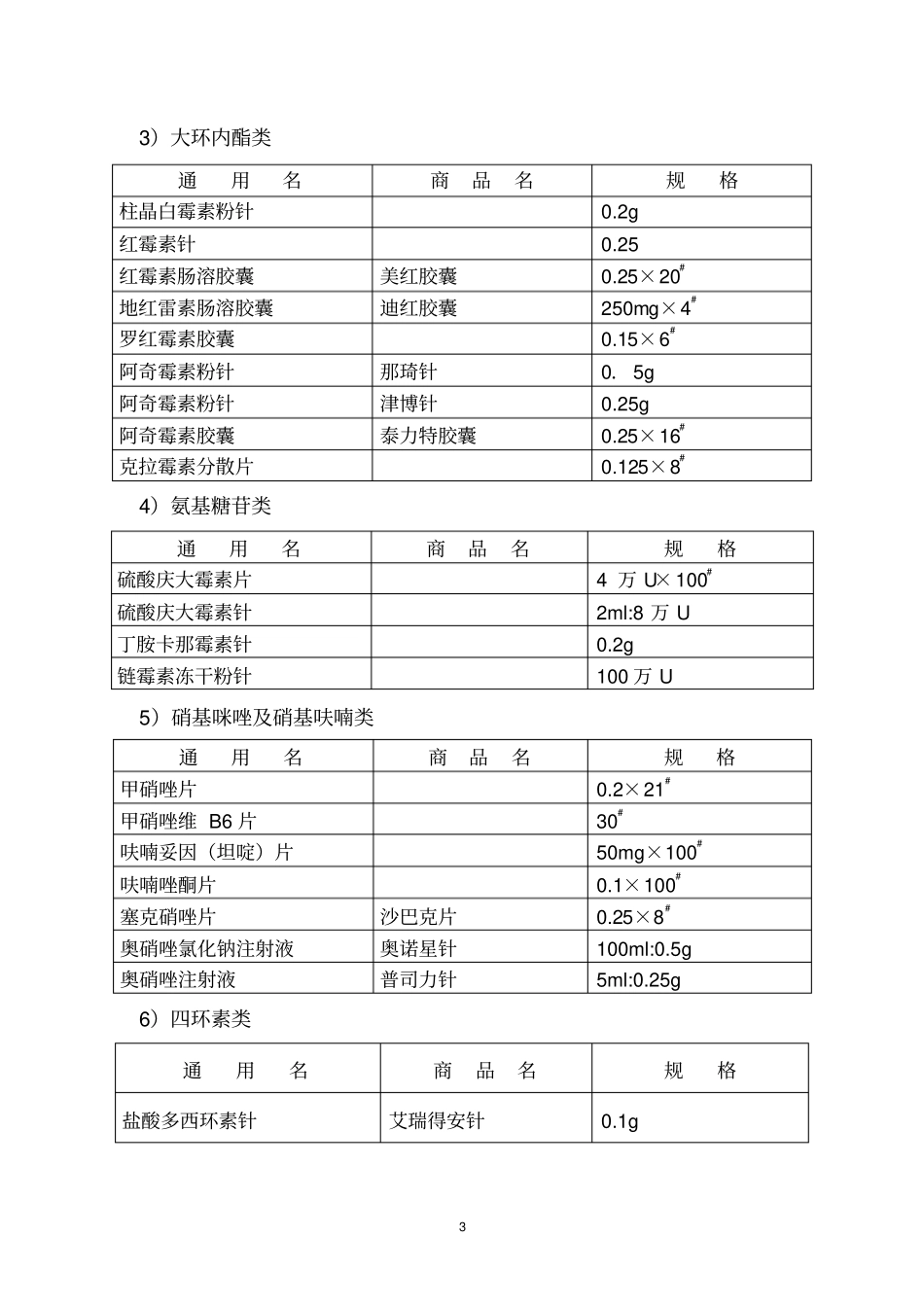 临床常用药目录_第3页