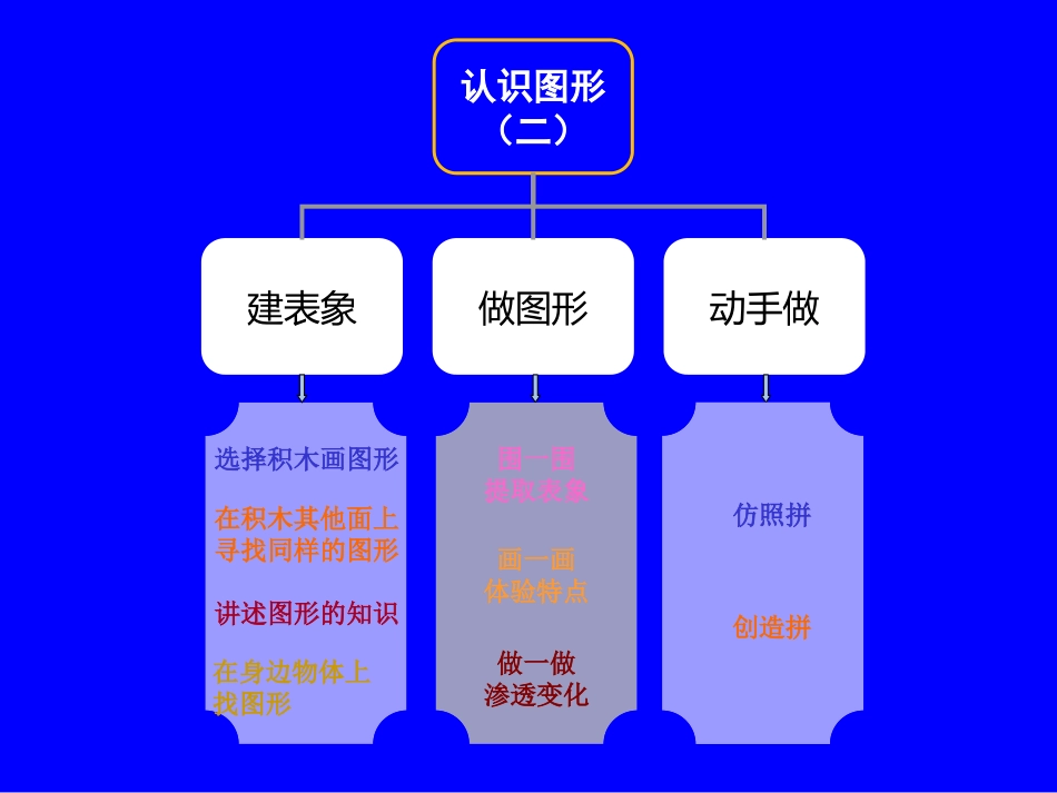 一下认识图形2_第1页