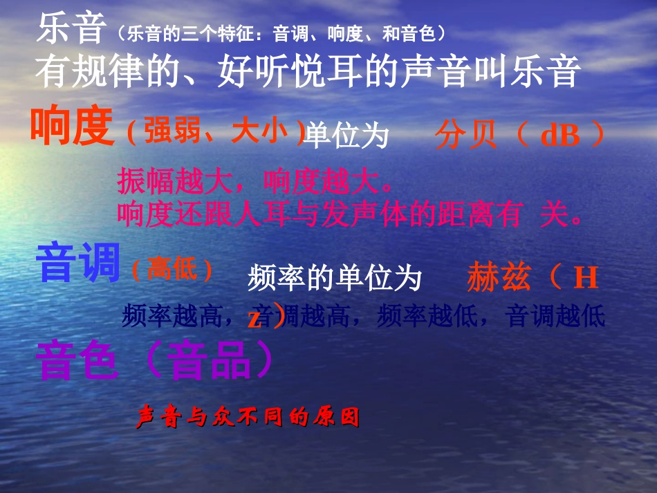 物理：第1章《声现象》课件（苏科版八年级上）_第3页
