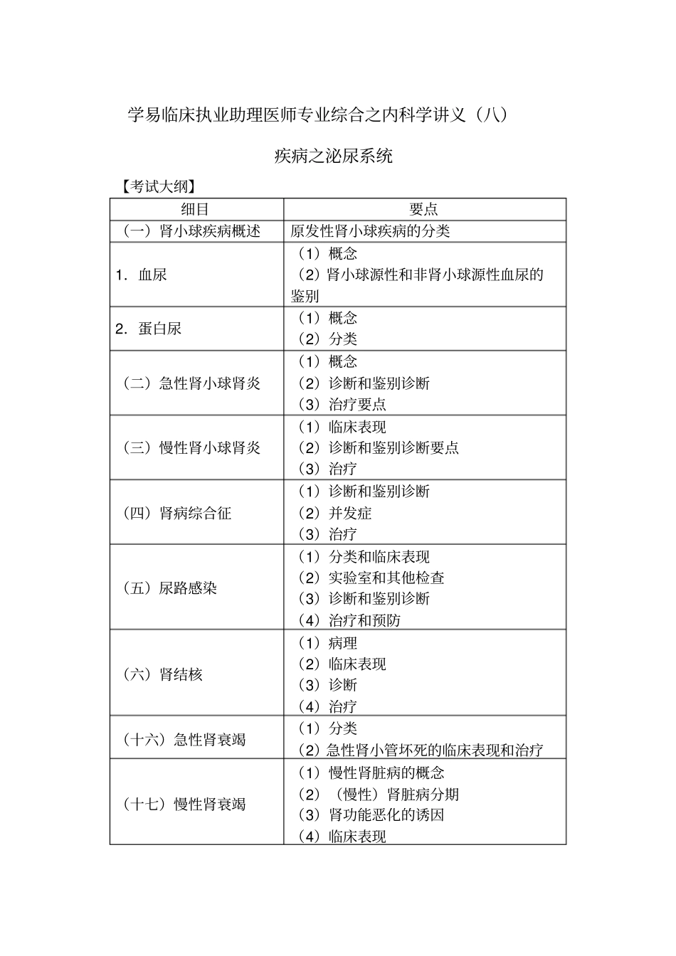 临床执业助理医师专业综合之泌尿系统讲义14_第1页