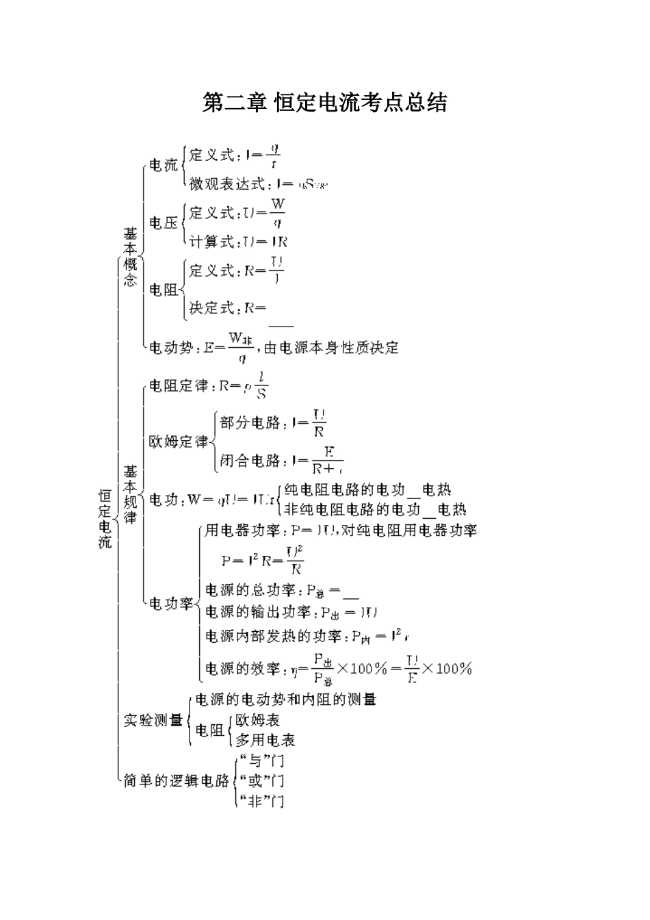 做好课堂小结_第1页