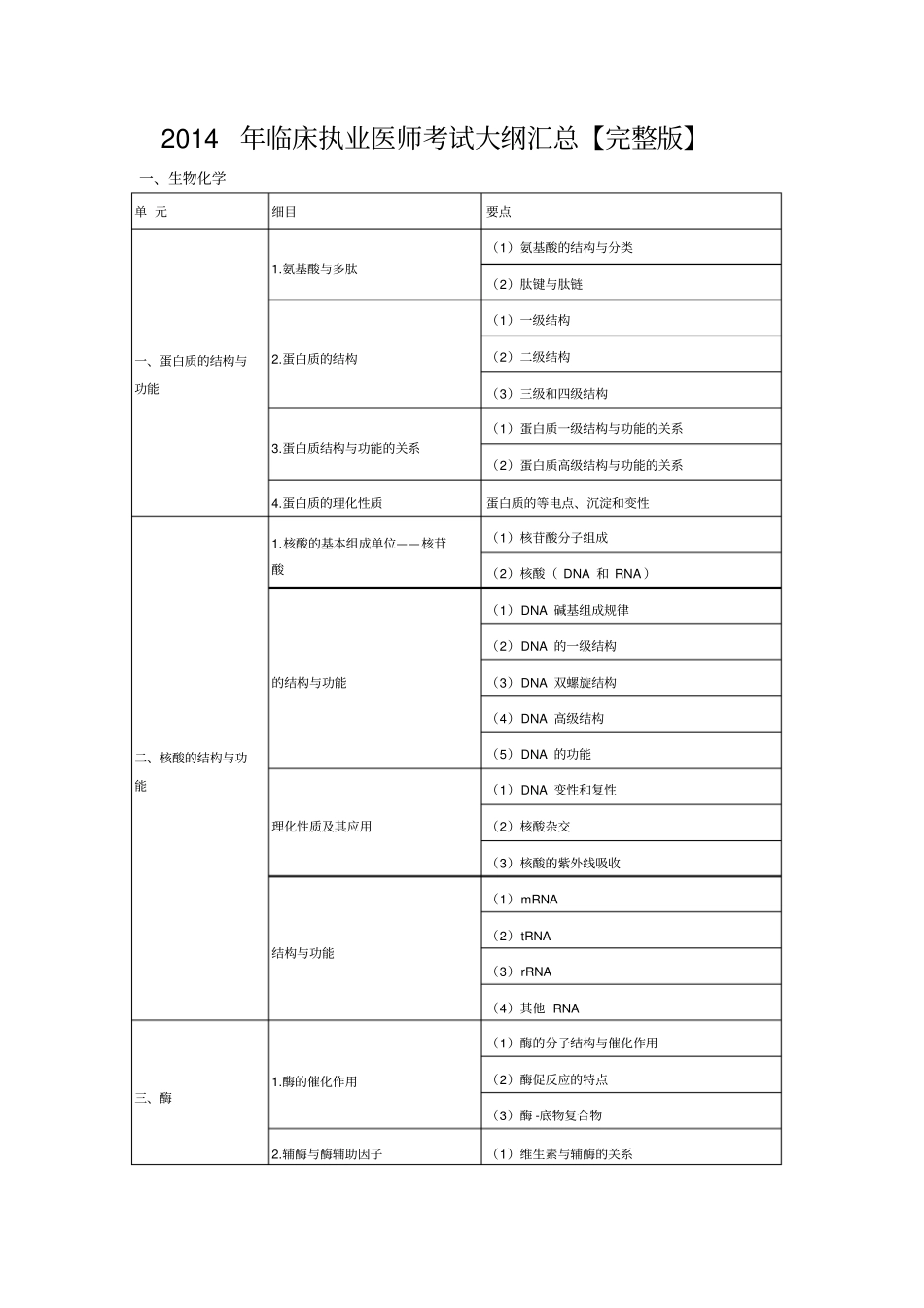临床执业医师考试大纲汇总_第1页
