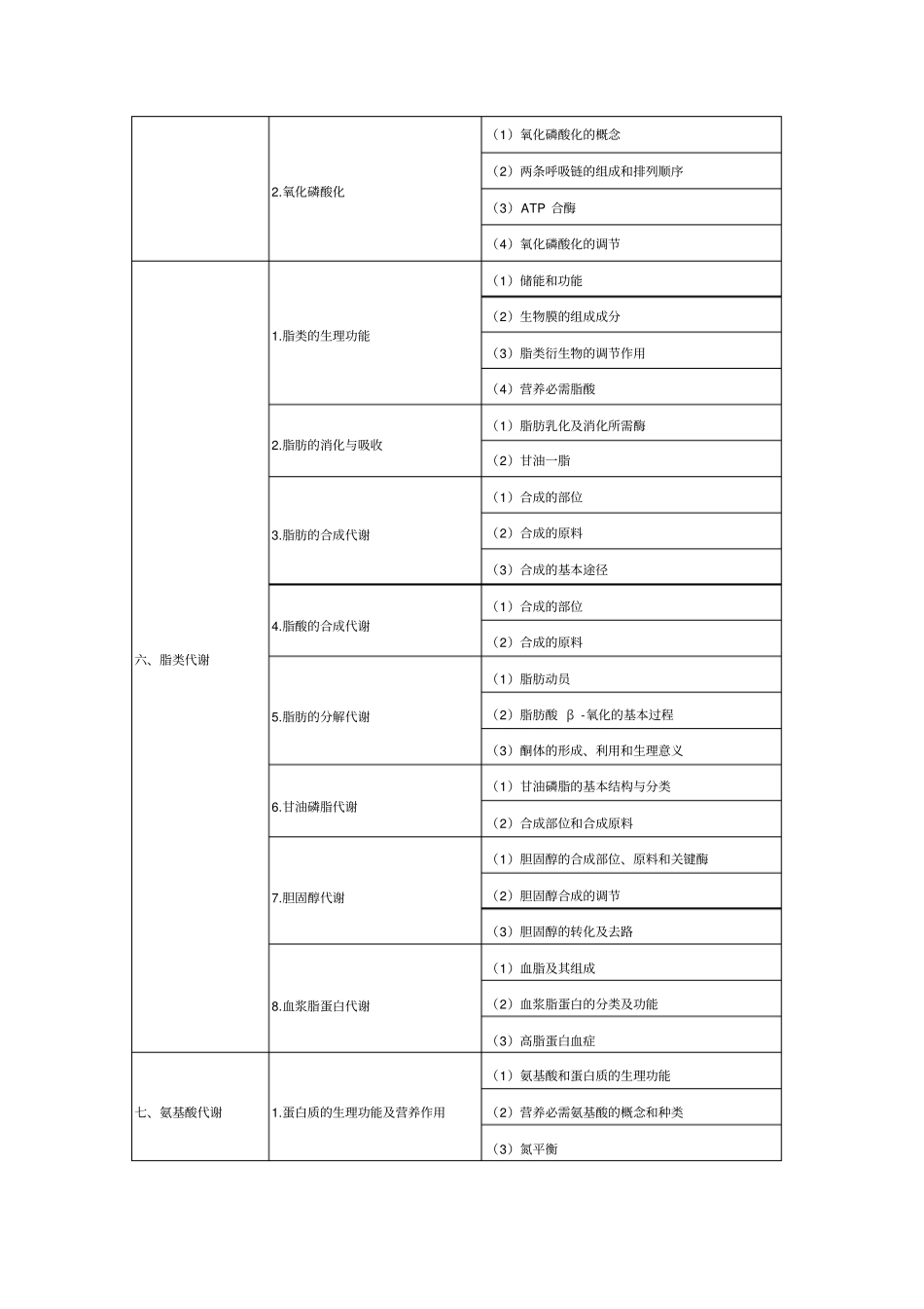 临床执业医师考试大纲汇总_第3页