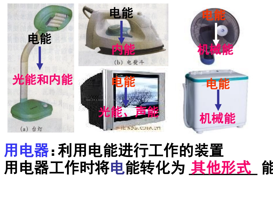 第一节、初识家用电器和电路_第2页