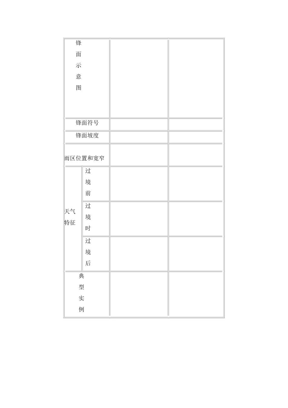 常见的天气系统学案_第2页